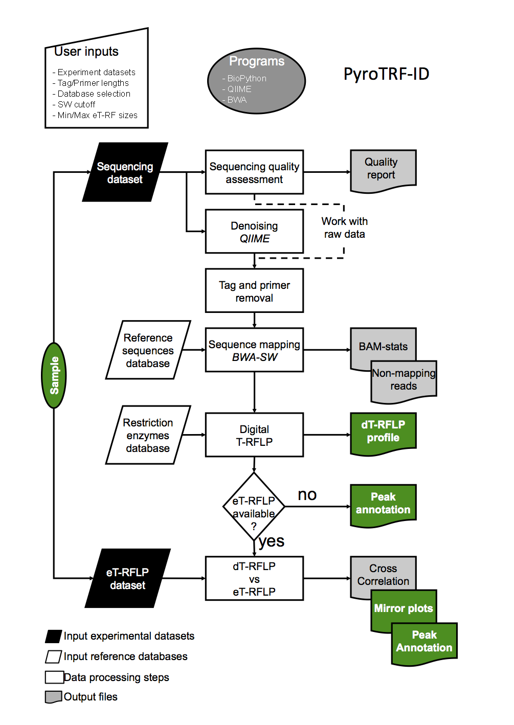 The Lizard Book on X: #Flowchart: operator overloading in #Python